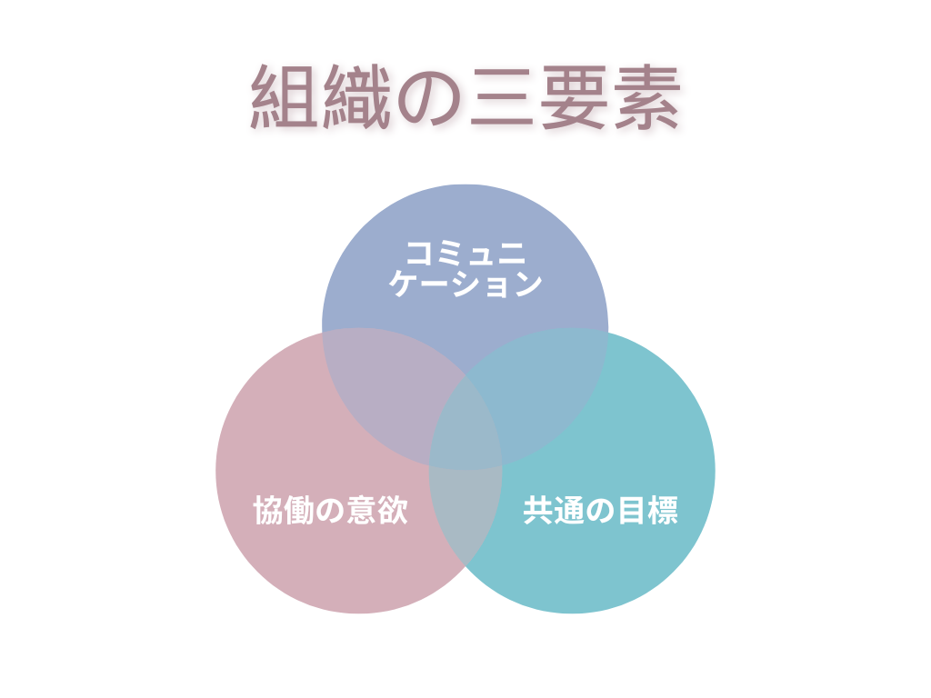 組織の安定と成長を支える「バーナードの組織の三要素」