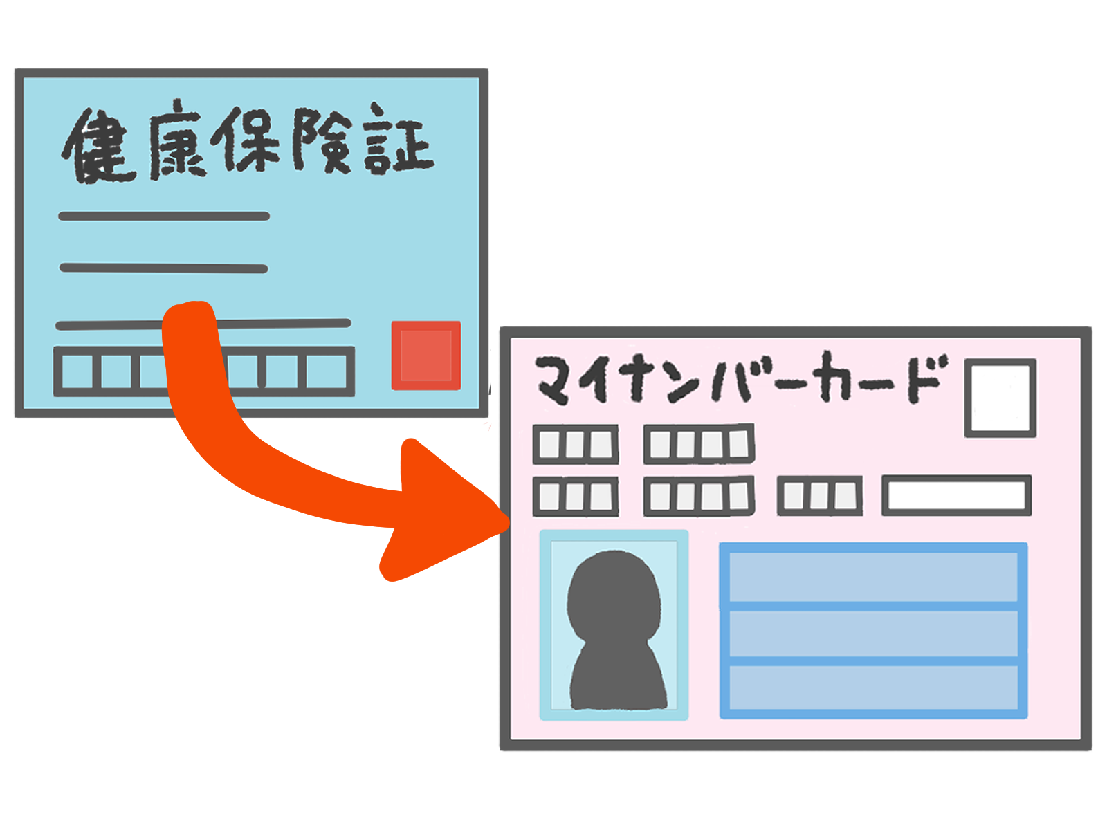 2024年12月2日から健康保険証が変わる！既存社員と新加入者へのポイント解説